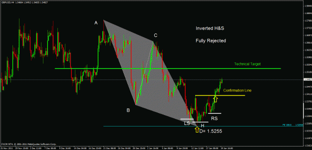 Click to Enlarge

Name: gbpusd h4.gif
Size: 29 KB