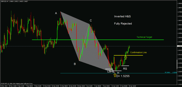 Click to Enlarge

Name: gbpusd h4.gif
Size: 29 KB