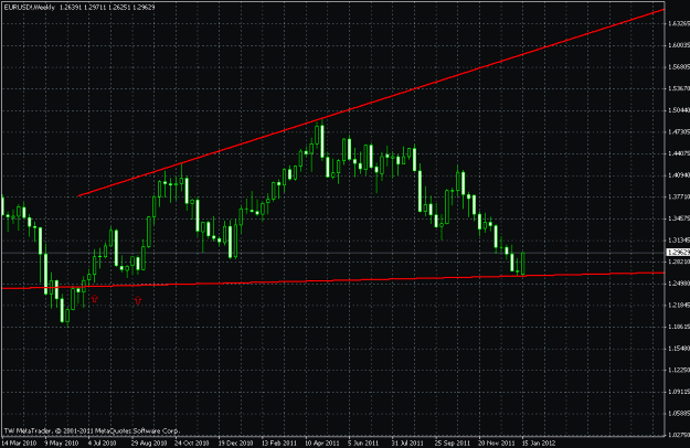 Click to Enlarge

Name: eurusdweekly.gif
Size: 22 KB