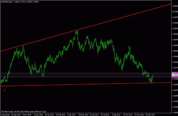 Click to Enlarge

Name: eurusddaily.gif
Size: 12 KB