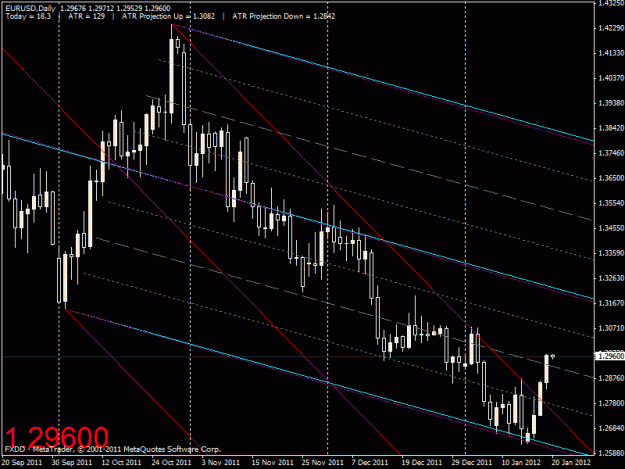 Click to Enlarge

Name: eur usd 012012.gif
Size: 24 KB
