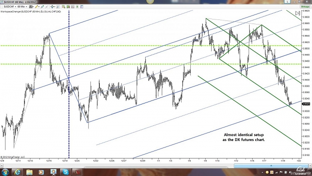 Click to Enlarge

Name: usdCHF 60m.jpg
Size: 138 KB
