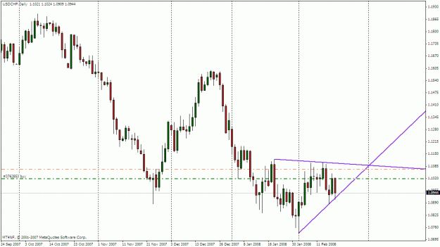Click to Enlarge

Name: usdchf daily 19 feb 2008.gif
Size: 20 KB