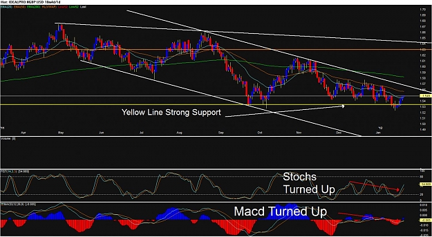 Click to Enlarge

Name: Chart of IDEALPRO~#GBP.USD.jpg
Size: 152 KB