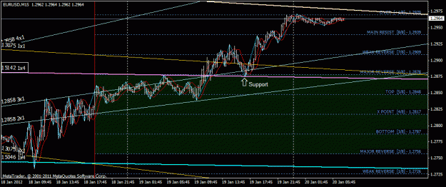 Click to Enlarge

Name: eurusd.gif
Size: 25 KB