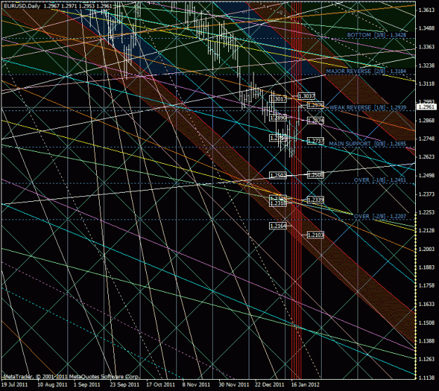 Click to Enlarge

Name: eurusd.gif
Size: 61 KB
