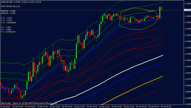 Click to Enlarge

Name: eurusd 15 min.gif
Size: 23 KB
