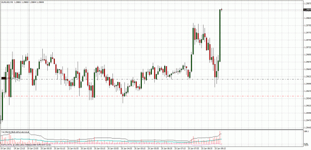 Click to Enlarge

Name: eurusd.gif
Size: 43 KB