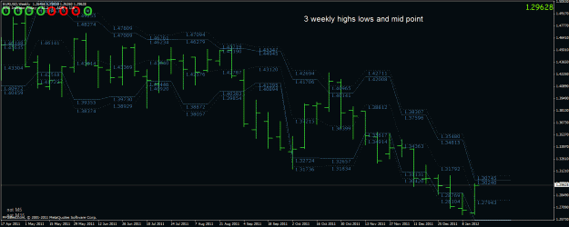 Click to Enlarge

Name: eurusd 3 weekly.gif
Size: 36 KB