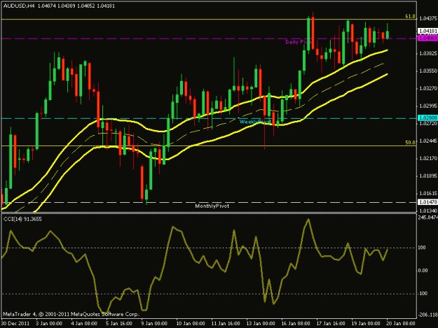 Click to Enlarge

Name: audusd.gif
Size: 17 KB