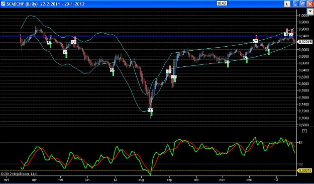 Click to Enlarge

Name: CADCHF short.PNG
Size: 55 KB
