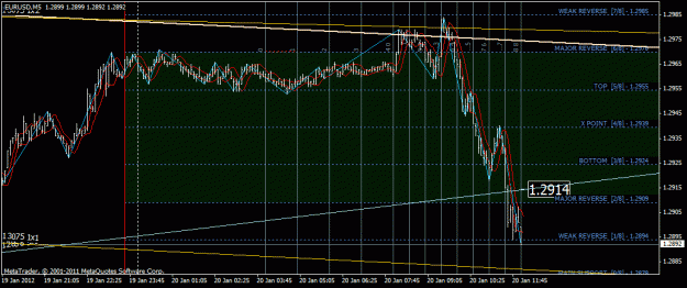 Click to Enlarge

Name: eurusd.gif
Size: 29 KB