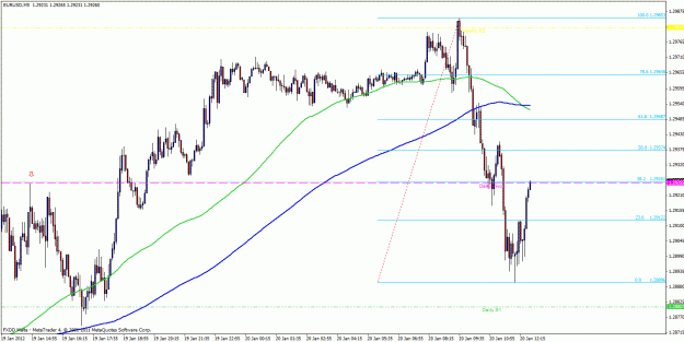 Click to Enlarge

Name: eurusd-20th-aaa-5mtf.gif
Size: 30 KB