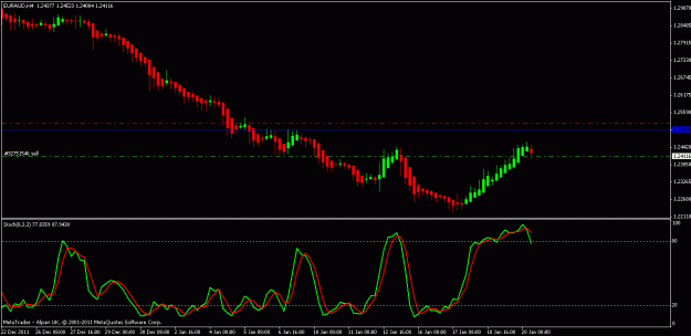 Click to Enlarge

Name: euraud 20th jan 2012 h4.gif
Size: 15 KB