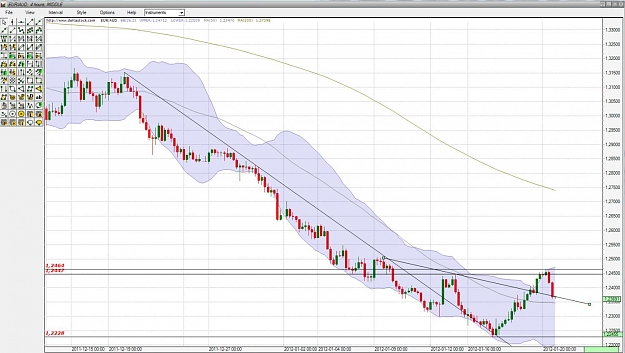 Click to Enlarge

Name: eur-aud4h.jpg
Size: 152 KB