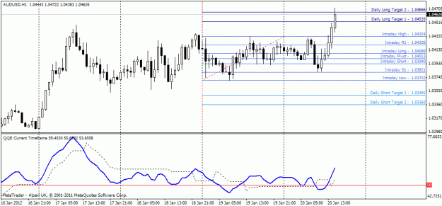 Click to Enlarge

Name: au range.gif
Size: 21 KB