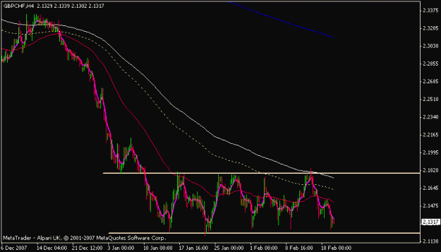 Click to Enlarge

Name: gbpchf.gif
Size: 11 KB