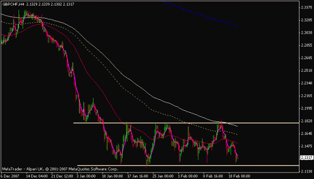 Click to Enlarge

Name: gbpchf.gif
Size: 11 KB