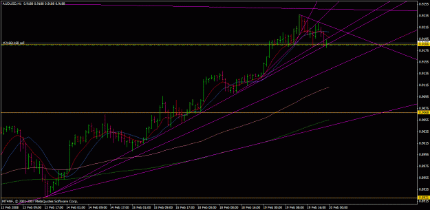 Click to Enlarge

Name: audusd.gif
Size: 23 KB