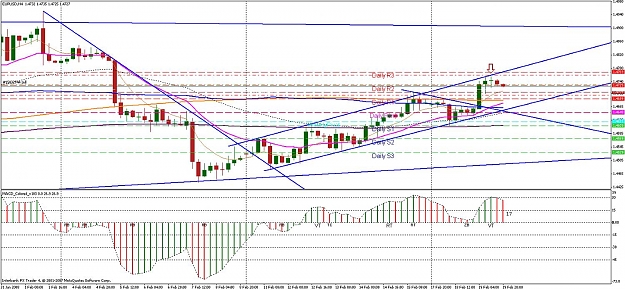 Click to Enlarge

Name: euro ct taken today.jpg
Size: 197 KB