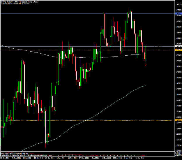 Click to Enlarge

Name: gbpchf-daily-buob.png
Size: 57 KB