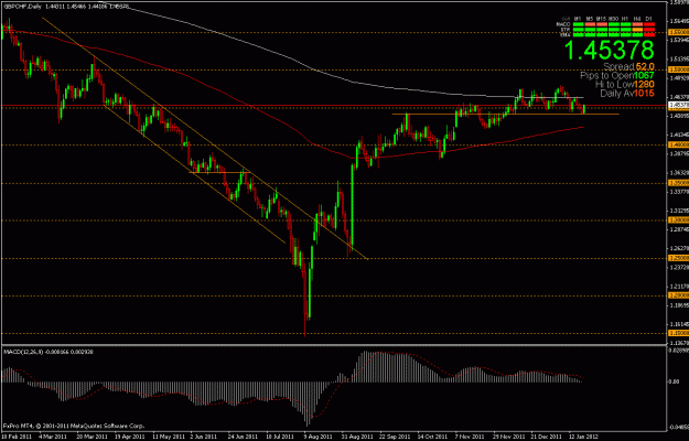 Click to Enlarge

Name: gbpchf 1-19-12.gif
Size: 22 KB