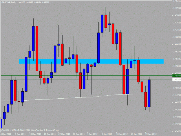 Click to Enlarge

Name: gbpchf buob.gif
Size: 18 KB