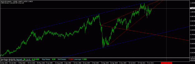 Click to Enlarge

Name: audusd wolfe wave.gif
Size: 16 KB
