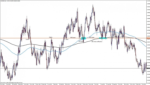 Click to Enlarge

Name: eurgbp daily.jpg
Size: 118 KB