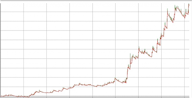 Click to Enlarge

Name: Equity Curve.jpg
Size: 89 KB