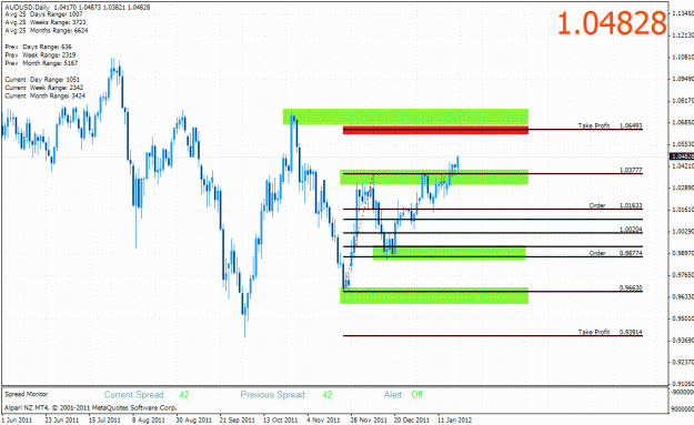 Click to Enlarge

Name: audusd.gif
Size: 37 KB