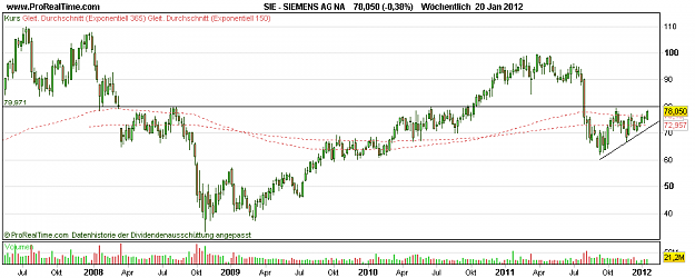 Click to Enlarge

Name: SIEMENS AG NA.png
Size: 13 KB
