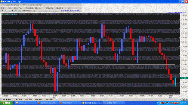 Click to Enlarge

Name: EURCAD WEEKLY 01202012.GIF
Size: 62 KB