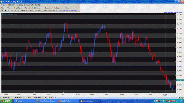 Click to Enlarge

Name: EURCAD DAILY 01202012.GIF
Size: 62 KB