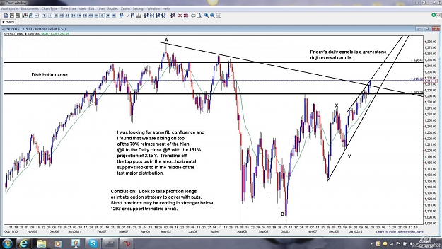 Click to Enlarge

Name: SPX 500.jpg
Size: 181 KB