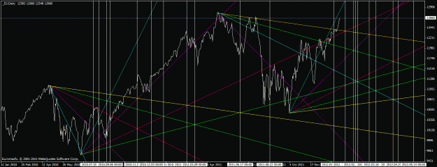Click to Enlarge

Name: dow jones daily.gif
Size: 36 KB