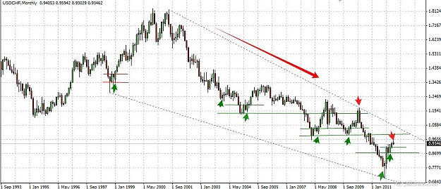 Click to Enlarge

Name: 2012-01-21_18-38_usdchf M.jpg
Size: 99 KB