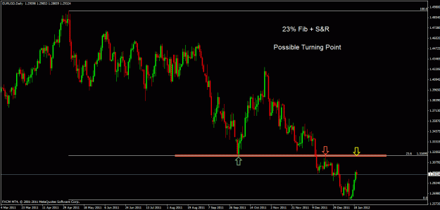 Click to Enlarge

Name: eurusd d.gif
Size: 24 KB
