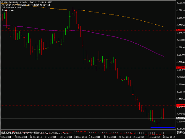 Click to Enlarge

Name: euraud2day.gif
Size: 12 KB