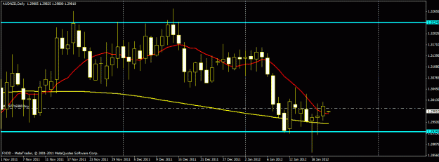 Click to Enlarge

Name: audnzd012212.gif
Size: 19 KB