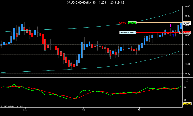 Click to Enlarge

Name: $AUDCAD (Daily)  18-10-2011 - 23-1-2012.png
Size: 43 KB
