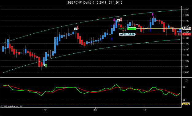 Click to Enlarge

Name: $GBPCHF (Daily)  5-10-2011 - 23-1-2012.png
Size: 47 KB