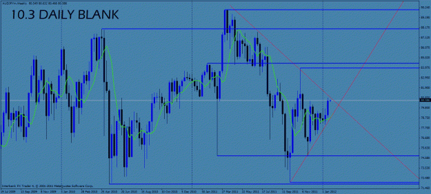 Click to Enlarge

Name: aud jpy.gif
Size: 34 KB