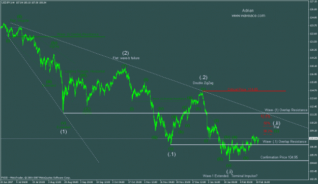 Click to Enlarge

Name: usdjpy intraday.gif
Size: 27 KB