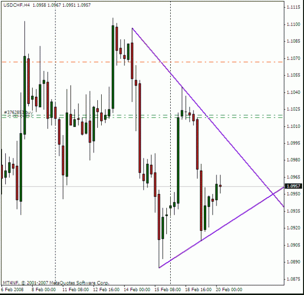 Click to Enlarge

Name: usdchf 4hr and daily 20 feb 2008.gif
Size: 17 KB
