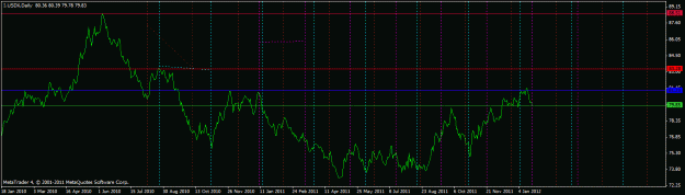 Click to Enlarge

Name: usdx daily.gif
Size: 20 KB