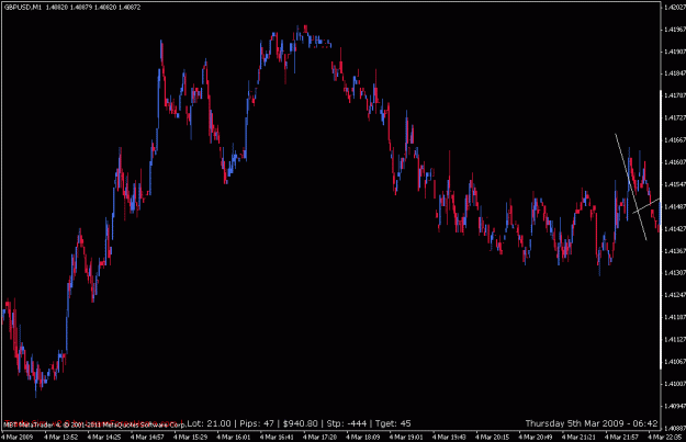 Click to Enlarge

Name: logr-midline measure -- ex. of skipping the logr 0.gif
Size: 18 KB