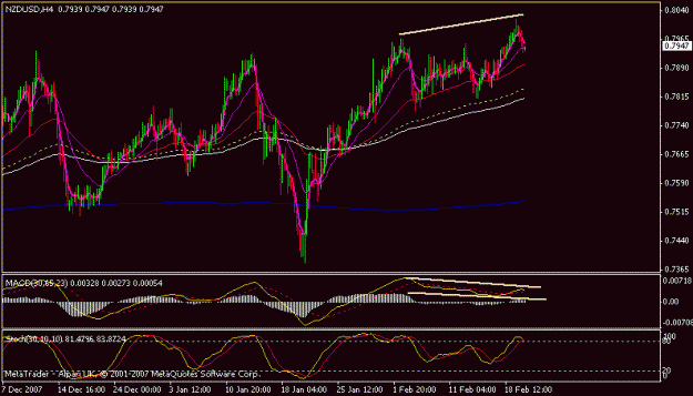 Click to Enlarge

Name: nzdusd.gif
Size: 15 KB
