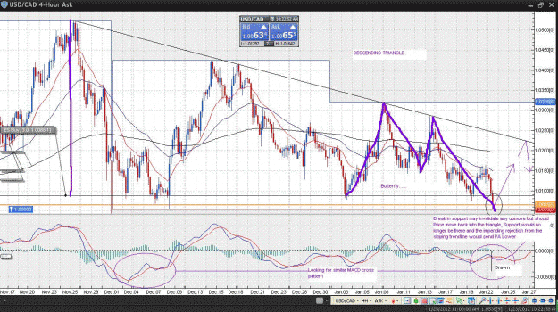 Click to Enlarge

Name: 2USDCAD4hr.GIF
Size: 162 KB