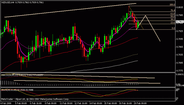 Click to Enlarge

Name: nzdusd.gif
Size: 13 KB